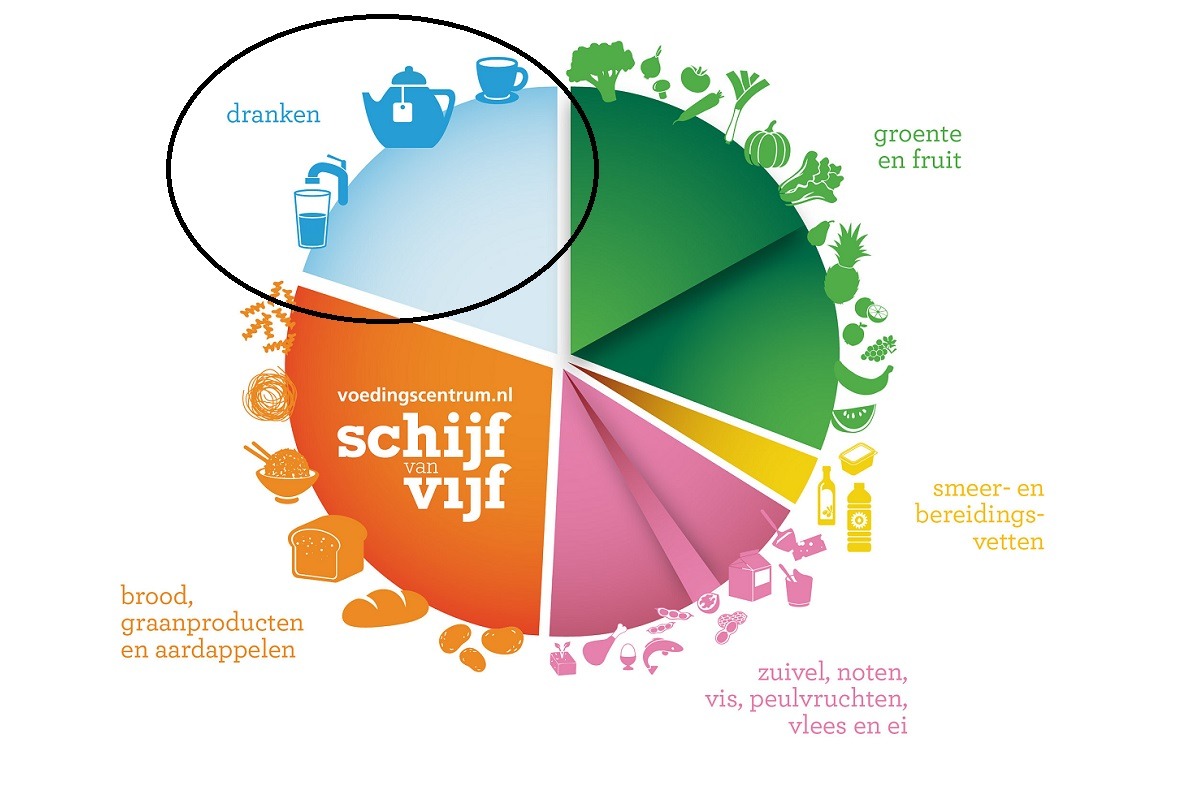 Koffie of thee: wat is een beter idee? | RIES blog